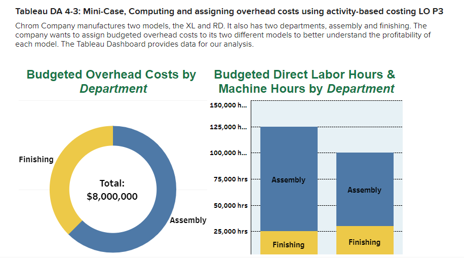 Tableau DA 4-3: Mini-Case, Computing and assigning overhead costs using activity-based costing