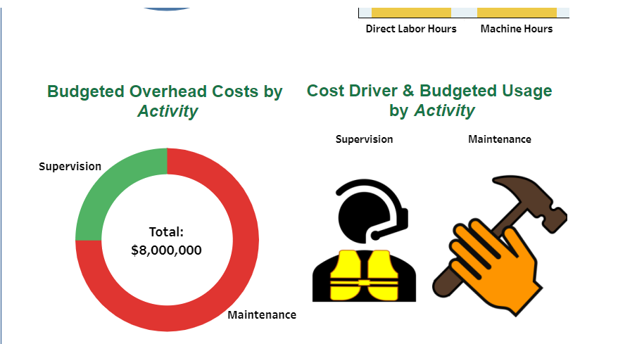 profitability of each model. The Tableau Dashboard provides data for our analysis.