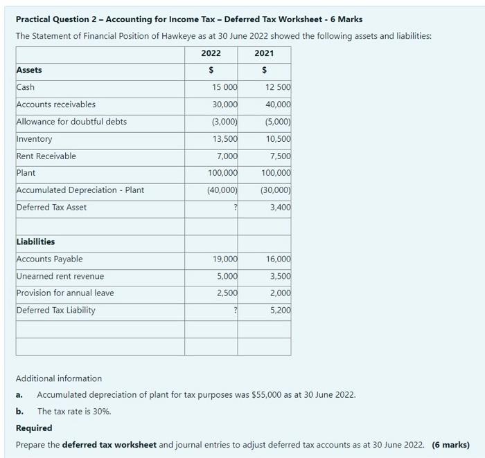 Practical Question 2 - Accounting for Income Tax - Deferred Tax Worksheet