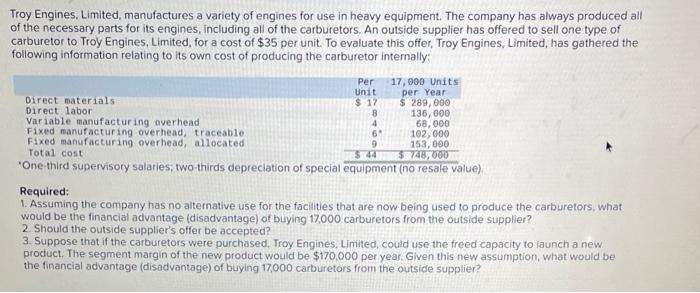 now being used to produce the carburetors, what would be the financial
