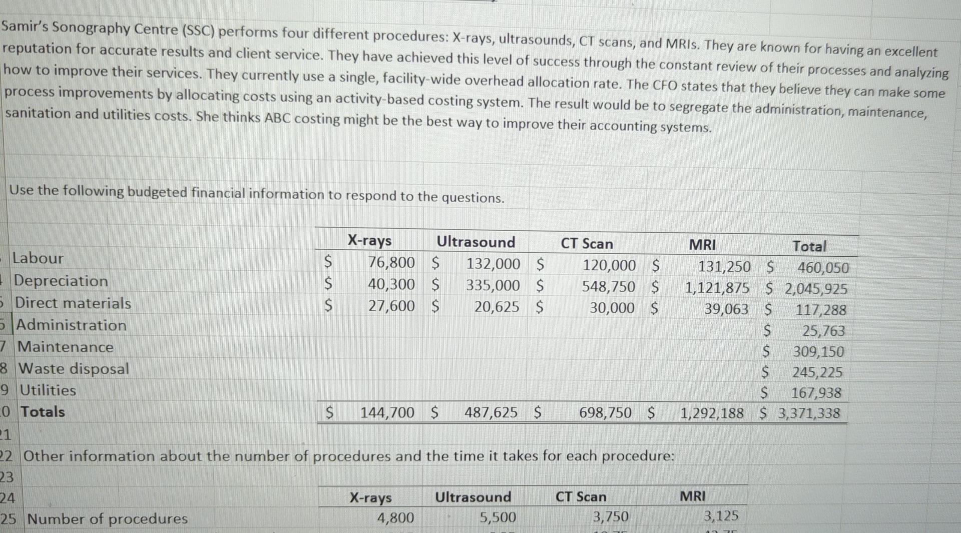 Samir's Sonography Centre (SSC) performs four different procedures: X-rays, ultrasounds, CT scans,