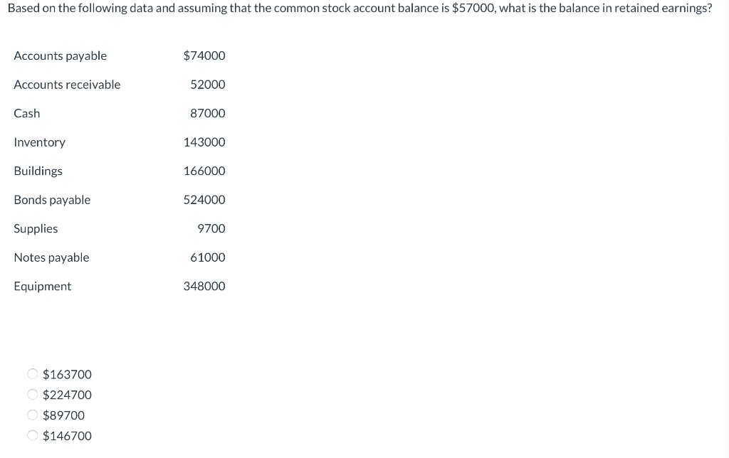 Based on the following data and assuming that the common stock account