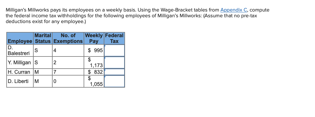 Milligan's Millworks pays its employees on a weekly basis. Using the Wage-Bracket
