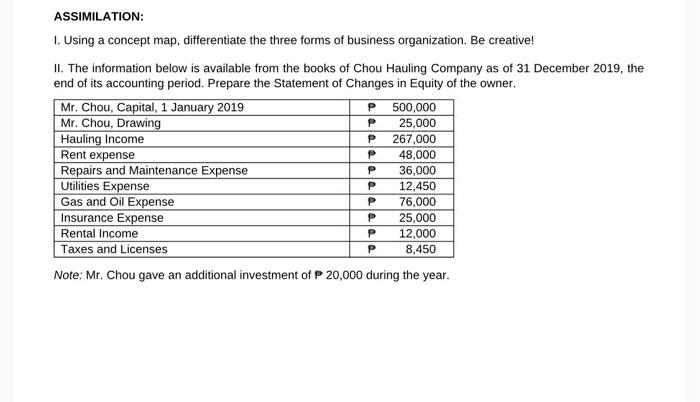 ASSIMILATION: 1. Using a concept map, differentiate the three forms of business