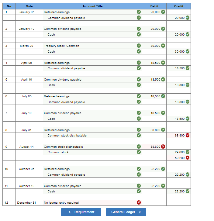 C3, P2, P3 The equity sections for Atticus Group at the beginning
