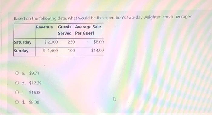 Based on the following data, what would be this operation's two-day weighted