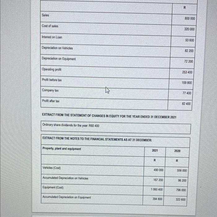 the year ended 31 December 2021 INFORMATION (20 Marks) The information given