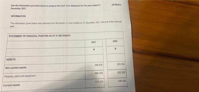 below was obtained from the books of Libra Limited on 31 December