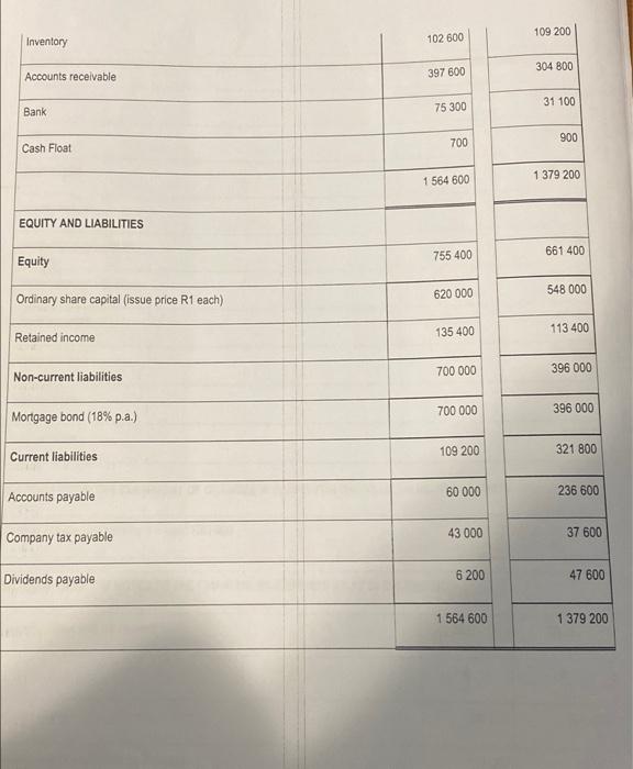 2021, the end of the financial your STATEMENT OF FINANCIAL POSITION AS