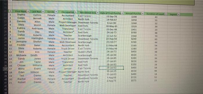 1963-07-29 D A stationery store aims to divide its customers into four