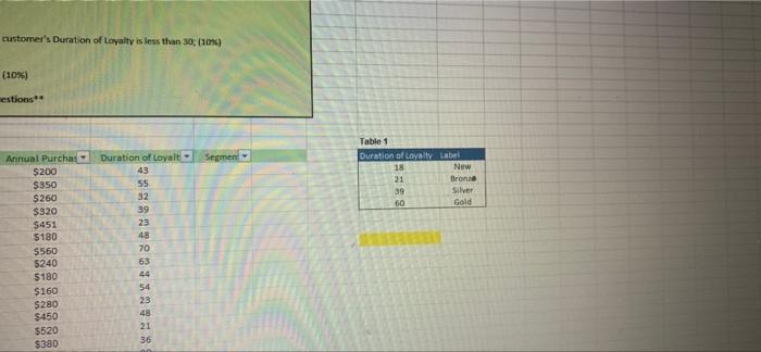 segments based on their loyalty since their first purchase to give them