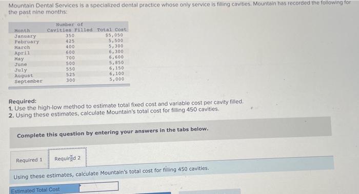 filling cavities. Mountain has recorded the following for the past nine months: