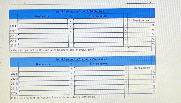of goods sold Accounts receivable. 2021 $ 600,923 302,962 29,085 2020 $387,692