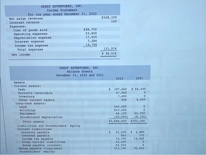 stock Paid-in capital Retained earnings Treasury stock 22,200 0 52,054 0 512,740