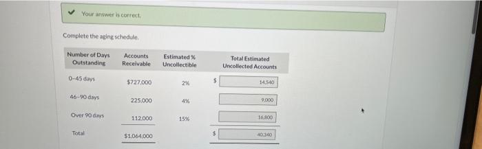 June 30 assuming that Marshall's allowance for doubtful accounts had a debit