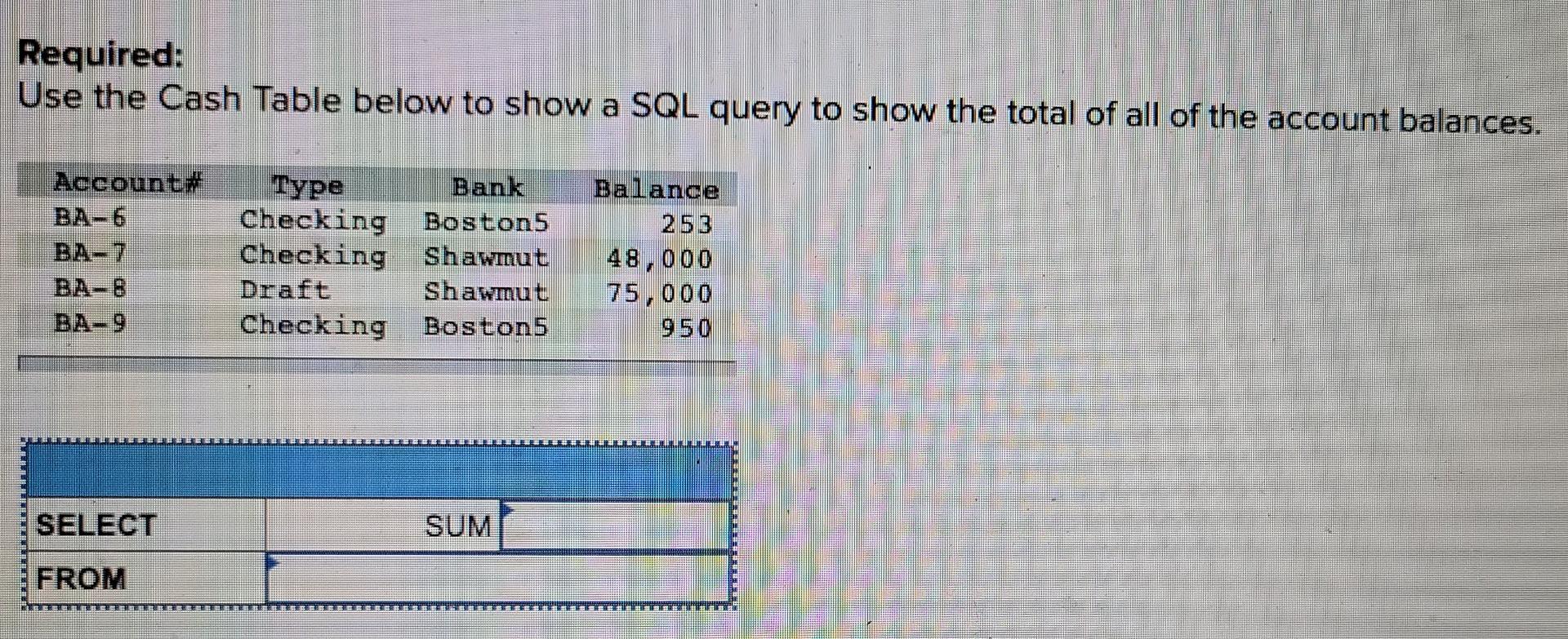 Required: Use the Cash Table below to show a SQL query to