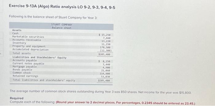 Exercise 9-13A (Algo) Ratio analysis LO 9-2, 9-3, 9-4, 9-5 Following is