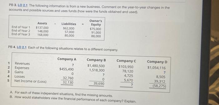 PB 3. LO 2.1 The following information is from a new business.