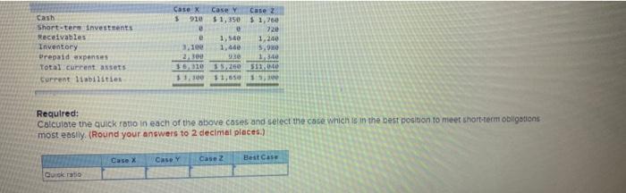 Case X Case Y Case 2 Total current assets. Cash Short-term investments