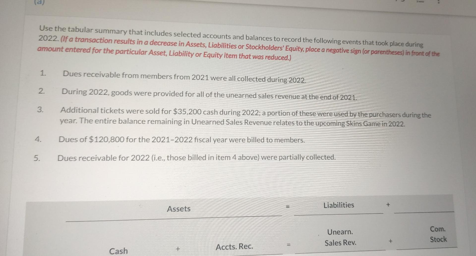 from the comparative financial statements of Ayayai Curling Club. The club prepares