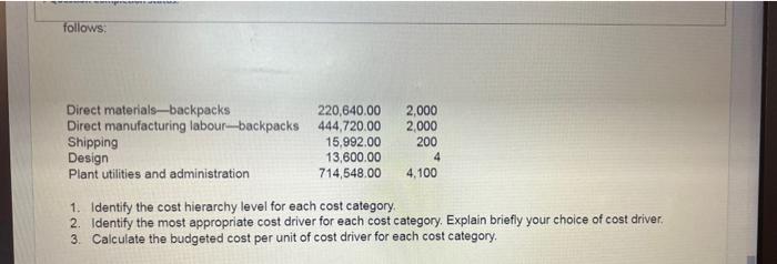 Bags (PB) is a designer of high-quality backpacks. Each design is made