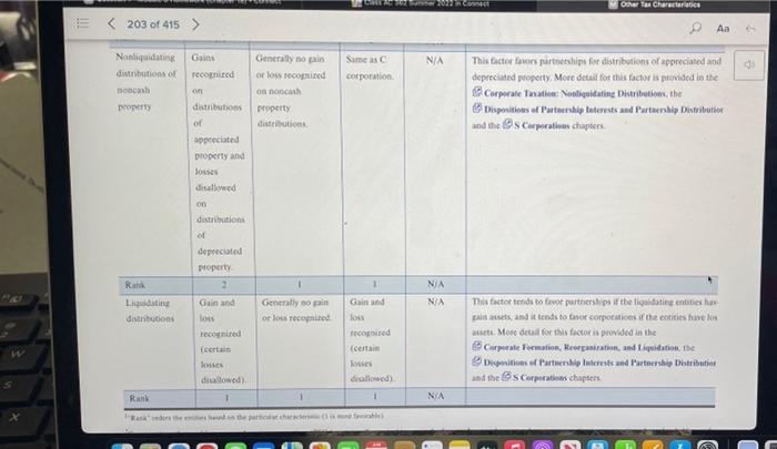 business-partnership or S corporation? Compare the various legal, nontax, and tax characteristics