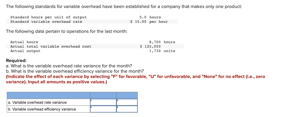 The following standards for variable overhead have been established for a company