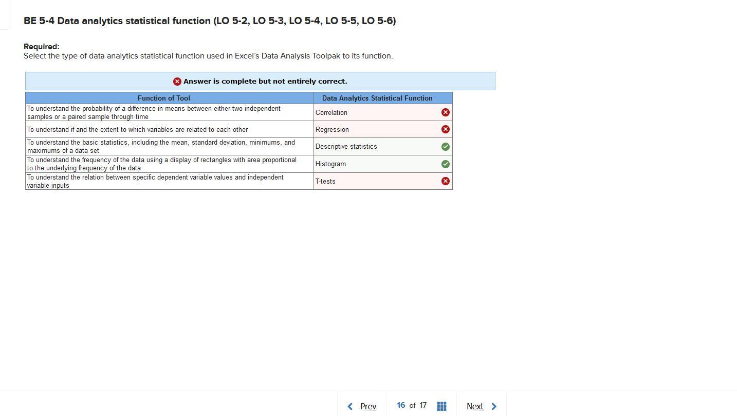 BE 5-4 Data analytics statistical function (LO 5-2, LO 5-3, LO 5-4,