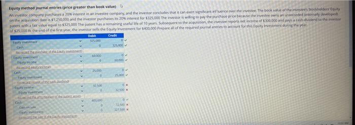 Equity method journal entries (price greater than book value) b An investor