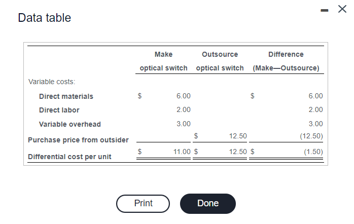 product. Another company has offered to sell Sensor Systems the switch for