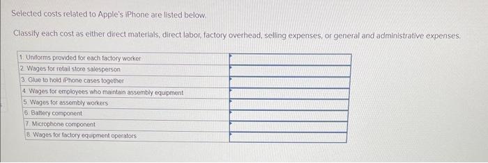 Selected costs related to Apple's iPhone are listed below. Classify each cost