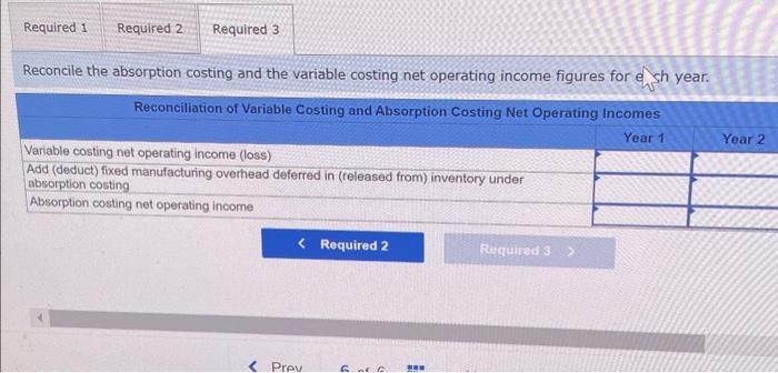 of goods sold (@ $33 per unit) Gross margin Selling and administrative