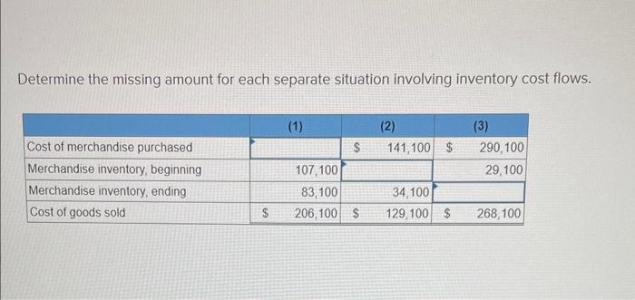 Determine the missing amount for each separate situation involving inventory cost flows.