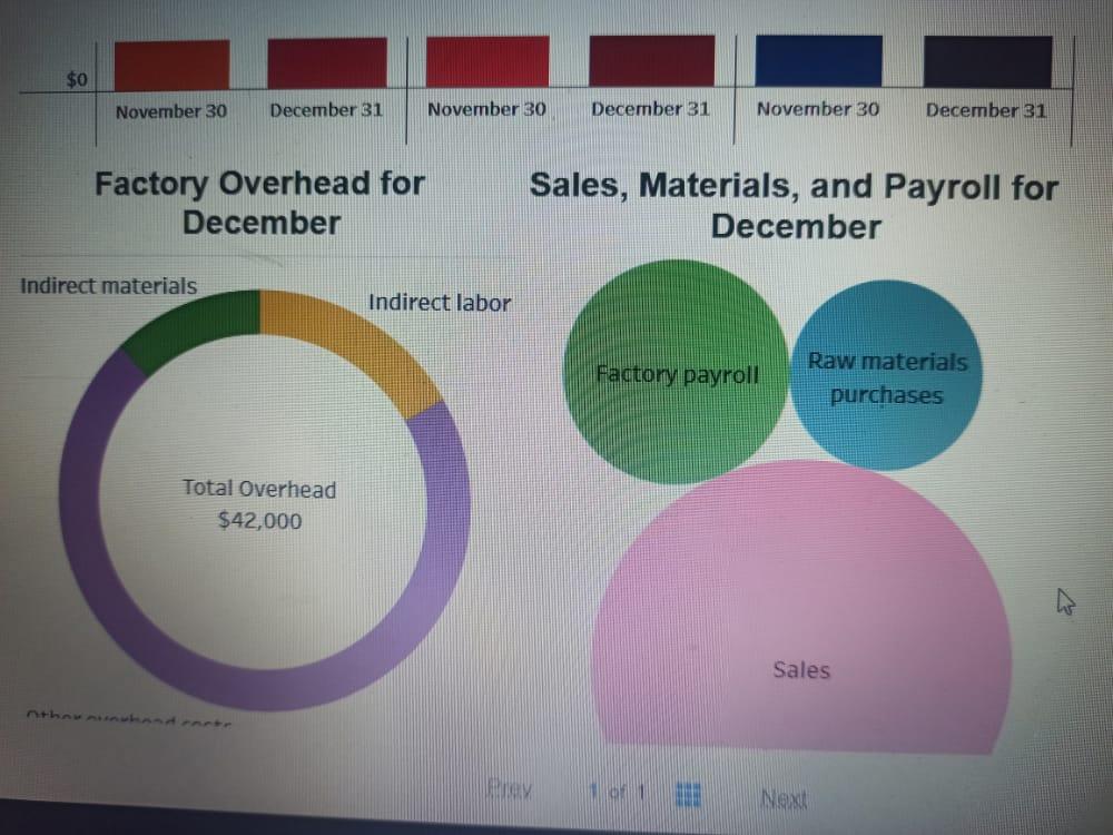 and report costs. The following Tableau Dashboard is provided to assist us