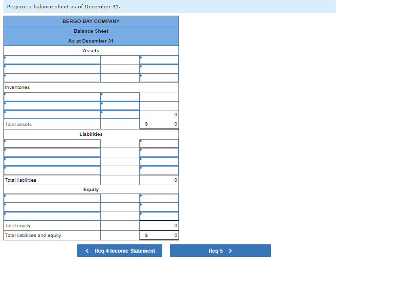 wrong with this list of balances because it does not show any
