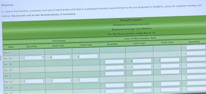 The beginning inventory at Midnight Supplies and data on purchases and sales
