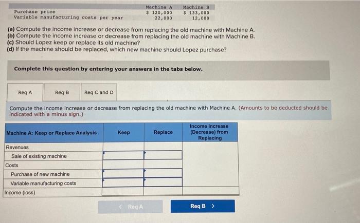 replacing one of its old manufacturing machines. The old machine has a