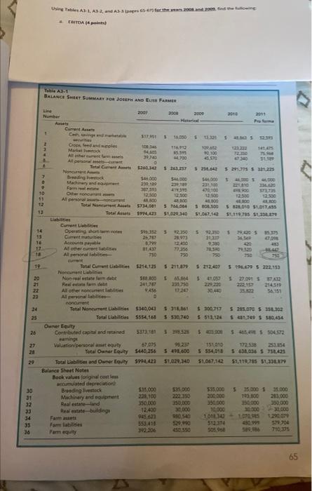 Using Tables A3-1, A3-2, and A3-3 pages 656) for the EBITDA (4