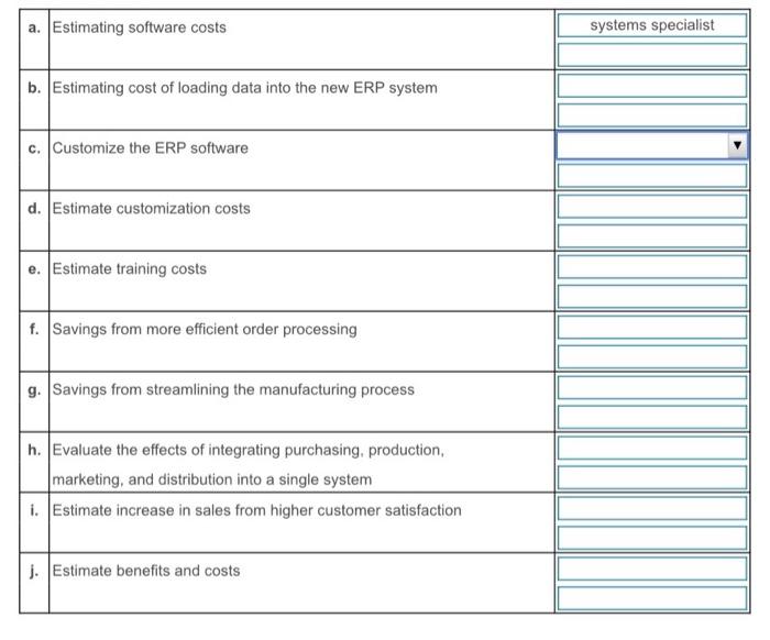 Consider each piece of cost-benefit information that management accountant Cole reported. Which