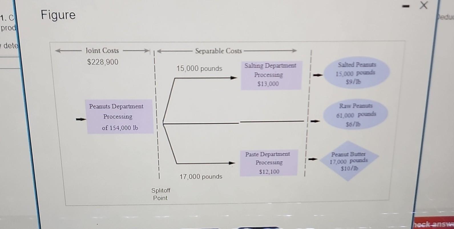15,000 pounds of product A, 61,000 pounds of product B, and 17,000