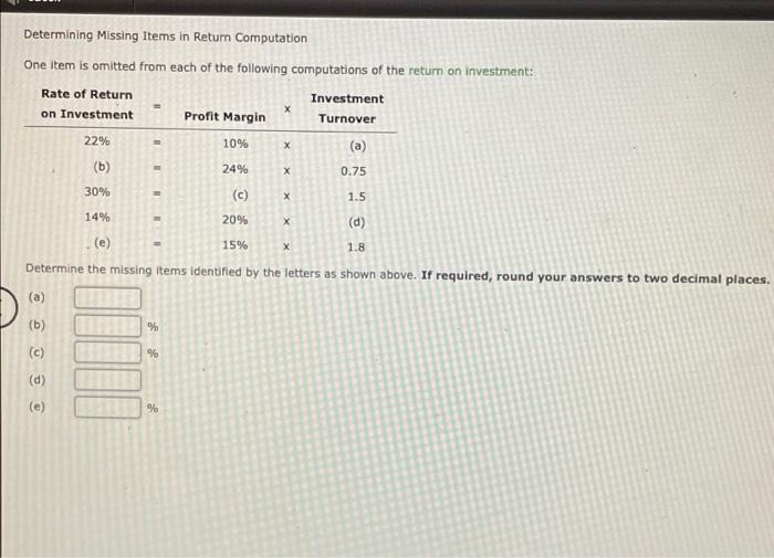 Ended November 30 Actual Budget Over Budget Under Budget Chip Fabrication $(a)