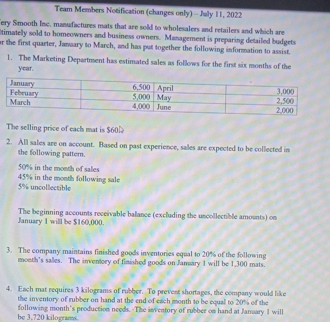 Team Members Notification (changes only) - July 11, 2022 ery Smooth Inc.