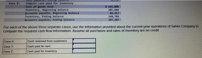 Accounts receivable, Beginning balance Accounts receivable, Ending balance. Compute cash paid for