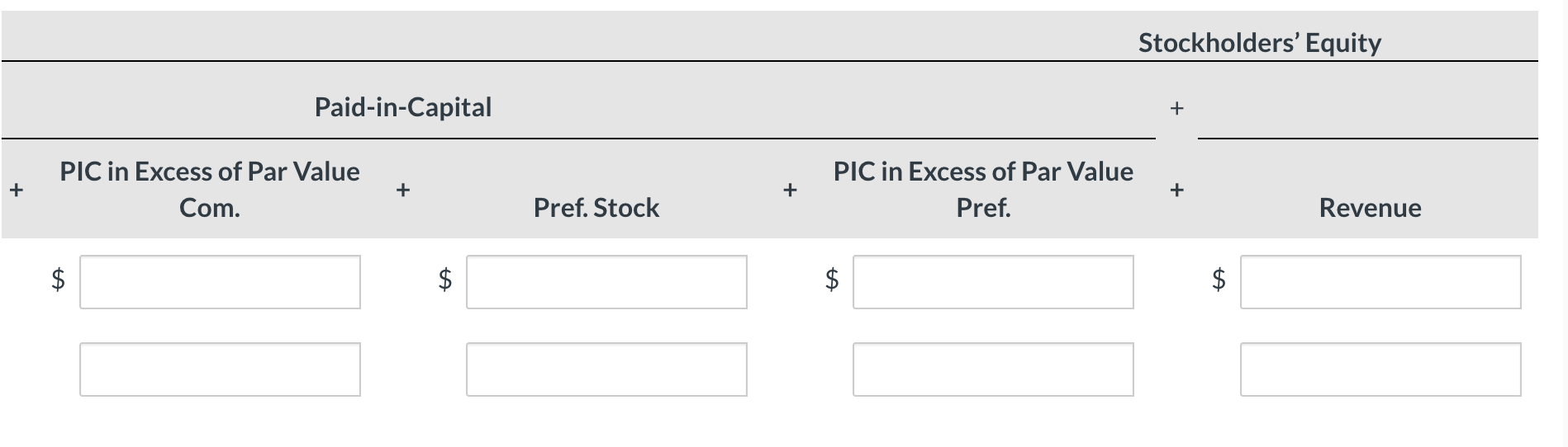 the first year of operations, the company had the following events and