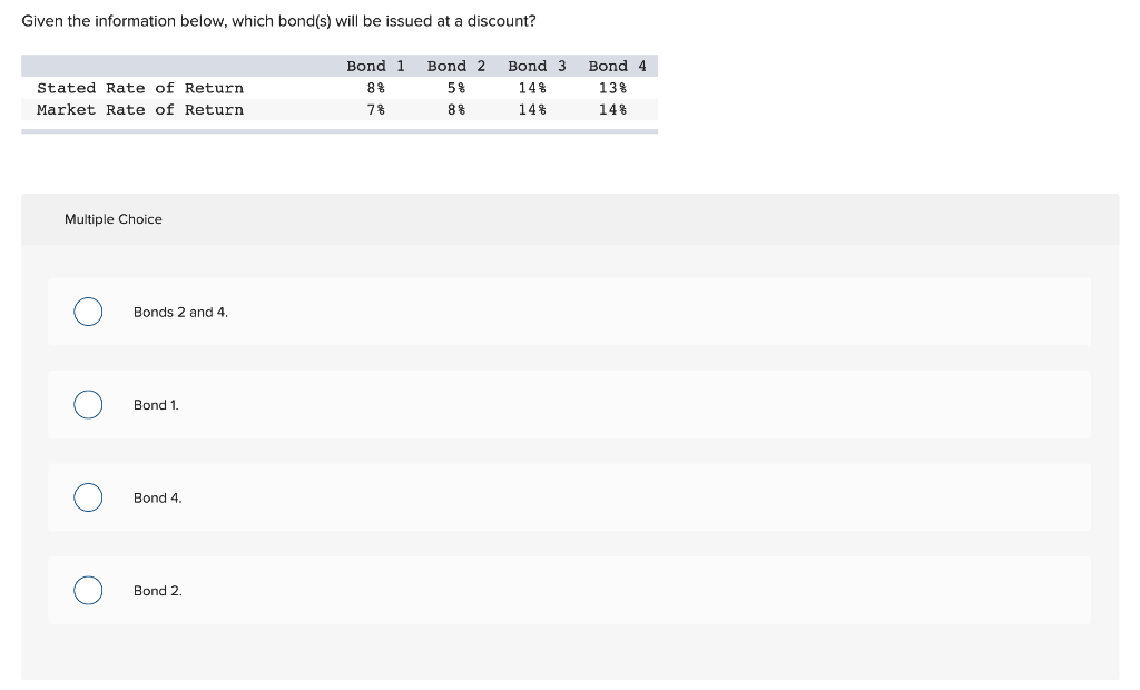 Given the information below, which bond(s) will be issued at a discount?