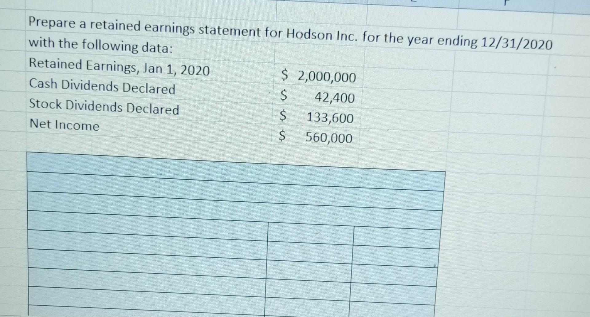 Prepare a retained earnings statement for Hodson Inc. for the year ending