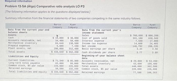 Required information Problem 13-5A (Algo) Comparative ratio analysis LO P3 [The following