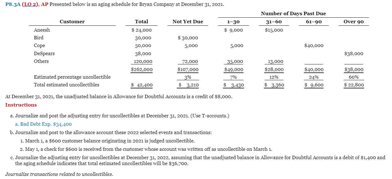 P8.3A (LO 2), AP Presented below is an aging schedule for Bryan