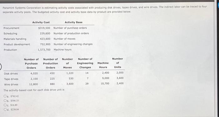 Panamint Systems Corporation is estimating activity costs associated with producing disk drives,