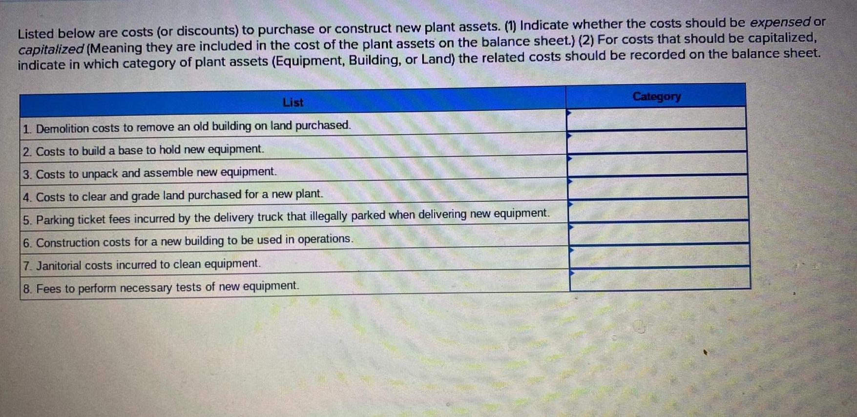 Listed below are costs (or discounts) to purchase or construct new plant